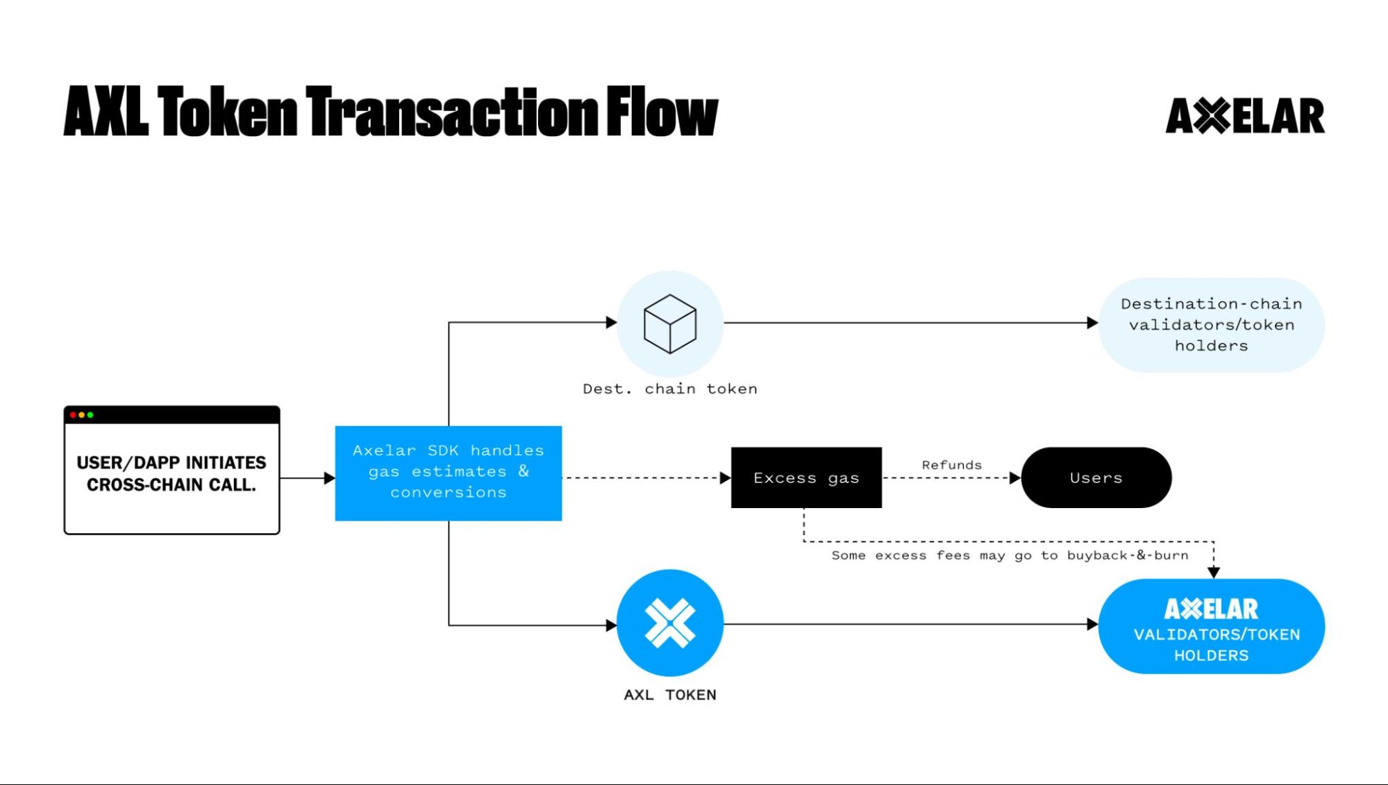 tx-flow-simple.png